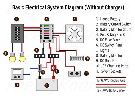 electric fuse box wiring|basic fuse box wiring.